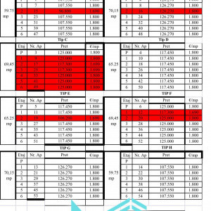  Penthouse 3 Camere | 91 mp | La Cheie | 191 mp terase |  Calea Surii M